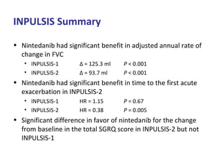 INPULSIS Summary
• Nintedanib had significant benefit in adjusted annual rate of
change in FVC
• INPULSIS-1 Δ = 125.3 ml P < 0.001
• INPULSIS-2 Δ = 93.7 ml P < 0.001
• Nintedanib had significant benefit in time to the first acute
exacerbation in INPULSIS-2
• INPULSIS-1 HR = 1.15 P = 0.67
• INPULSIS-2 HR = 0.38 P = 0.005
• Significant difference in favor of nintedanib for the change
from baseline in the total SGRQ score in INPULSIS-2 but not
INPULSIS-1
 