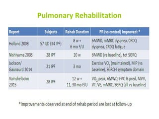 Pulmonary Rehabilitation
 