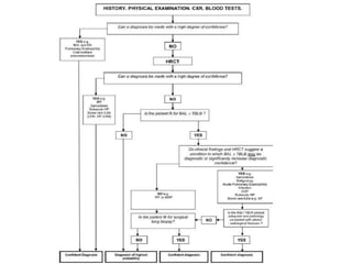 Interstitial Lung Disease | PPTX