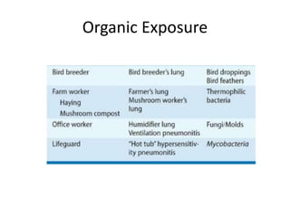Organic Exposure
 