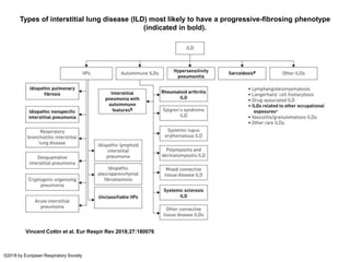 Interstitial Lung Disease ( ILD) | PPTX