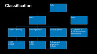 Classification ILDs
Major
Chronic Fibrosing
1. UIP
2. NSIP
Smoking related
3. DIP
4. RB
Acute/Subacute
5. Organising
pneumonia
6. DAD
Rare
7. Lymphoid IP
8. Pleuropulmonary
fibroelastosis
 