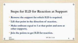 ILD.pptx