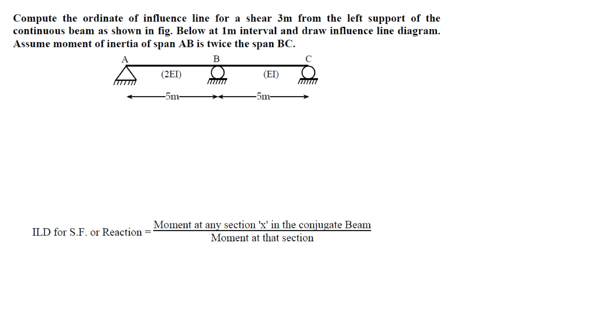 Influence line diagram of structure Analysis II