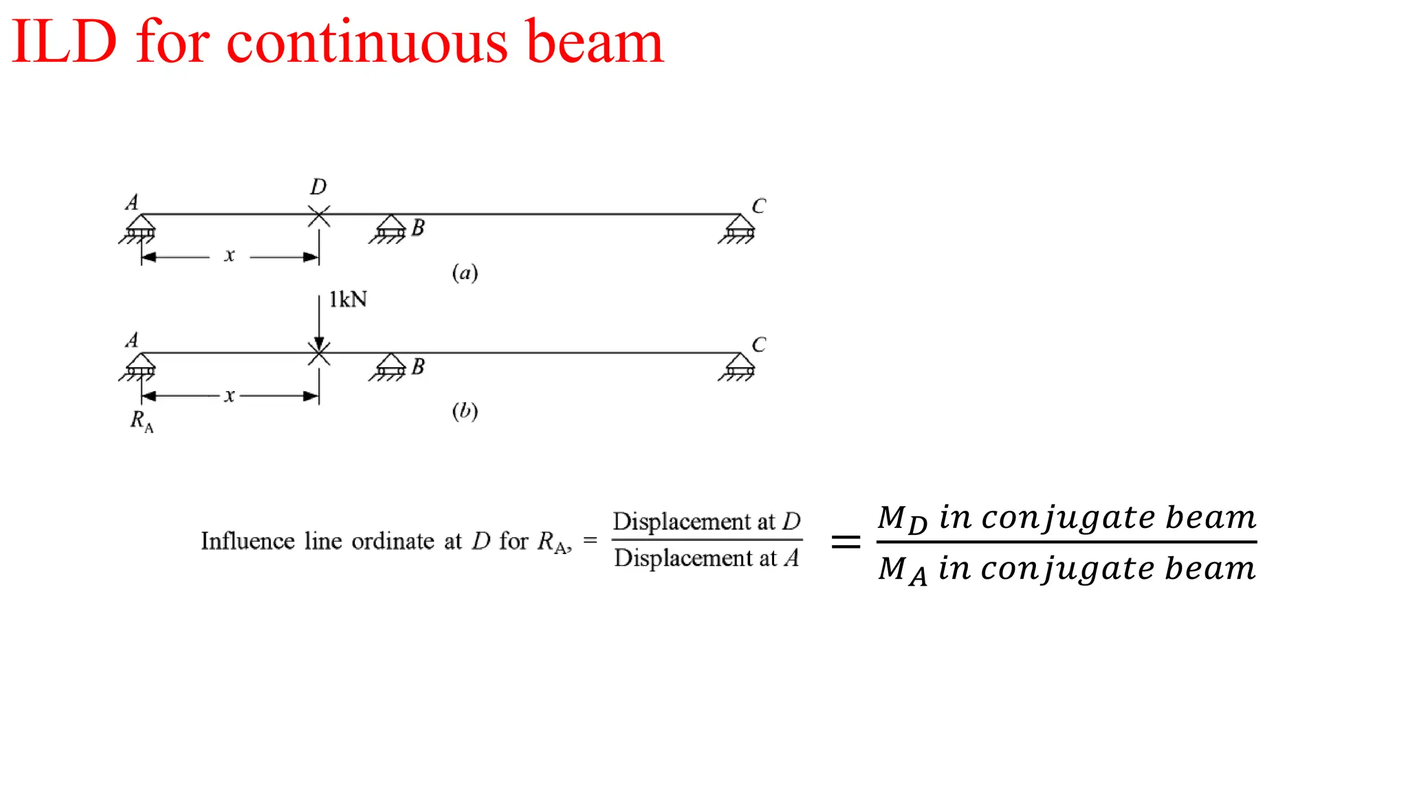 ILD for continuous beam
• =
𝑀𝐷 𝑖𝑛 𝑐𝑜𝑛𝑗𝑢𝑔𝑎𝑡𝑒 𝑏𝑒𝑎𝑚
𝑀𝐴 𝑖𝑛 𝑐𝑜𝑛𝑗𝑢𝑔𝑎𝑡𝑒 𝑏𝑒𝑎𝑚
 