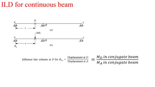 Influence line diagram of structure Analysis II | PPTX