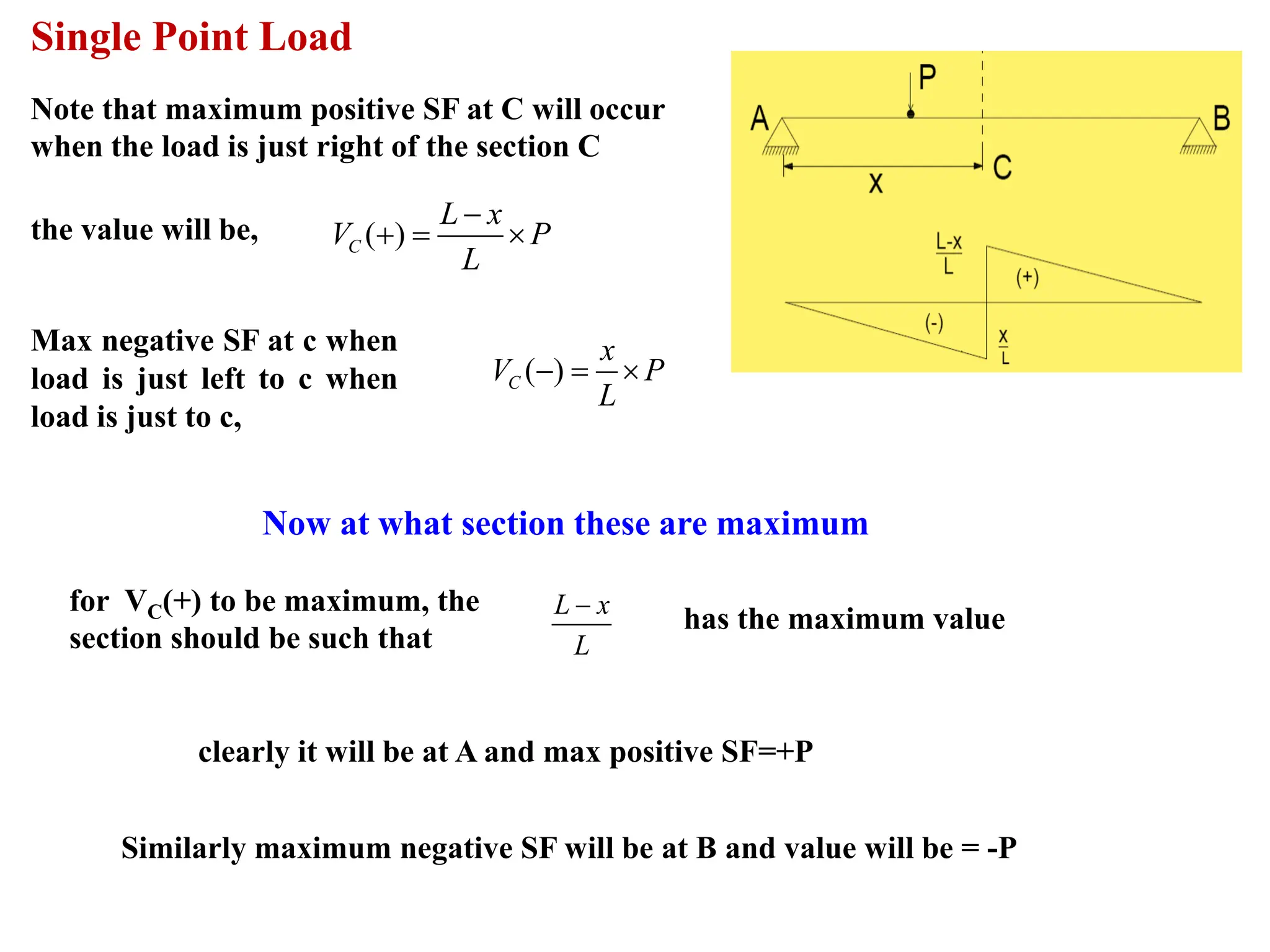 Single Point Load
Note that maximum positive SF at C will occur
when the load is just right of the section C
( )
C
L x
V P
L
−
+ = 
Max negative SF at c when
load is just left to c when
load is just to c,
( )
C
x
V P
L
− = 
Now at what section these are maximum
L x
L
−
has the maximum value
clearly it will be at A and max positive SF=+P
Similarly maximum negative SF will be at B and value will be = -P
the value will be,
for VC(+) to be maximum, the
section should be such that
 