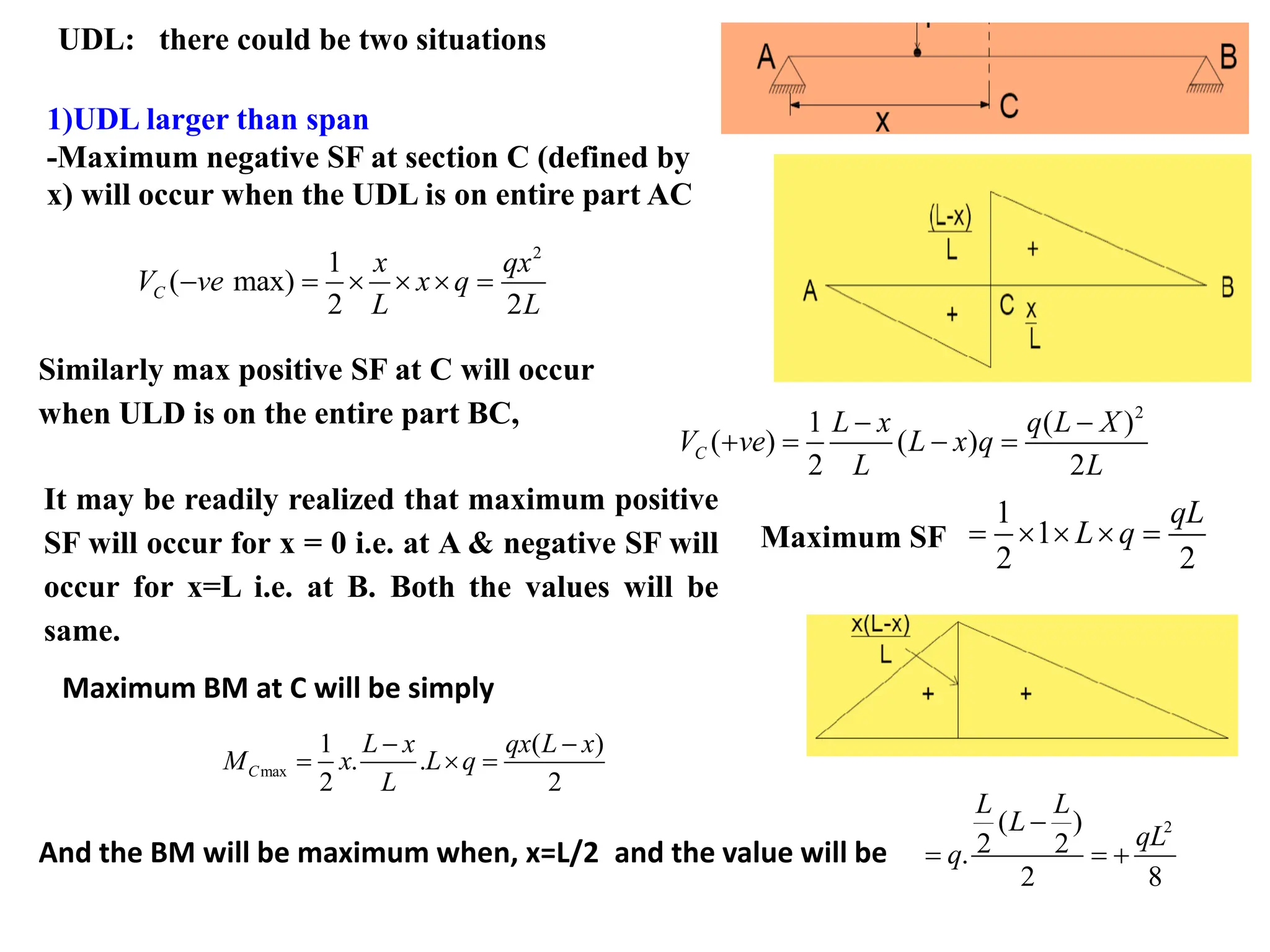 UDL: there could be two situations
1)UDL larger than span
-Maximum negative SF at section C (defined by
x) will occur when the UDL is on entire part AC
2
1
( max)
2 2
C
x qx
V ve x q
L L
− =    =
Similarly max positive SF at C will occur
when ULD is on the entire part BC, 2
1 ( )
( ) ( )
2 2
C
L x q L X
V ve L x q
L L
− −
+ = − =
It may be readily realized that maximum positive
SF will occur for x = 0 i.e. at A & negative SF will
occur for x=L i.e. at B. Both the values will be
same.
1
1
2 2
qL
L q
=    =
Maximum SF
Maximum BM at C will be simply
max
1 ( )
. .
2 2
C
L x qx L x
M x L q
L
− −
=  =
And the BM will be maximum when, x=L/2
2
( )
2 2
.
2 8
L L
L
qL
q
−
= = +
and the value will be
 