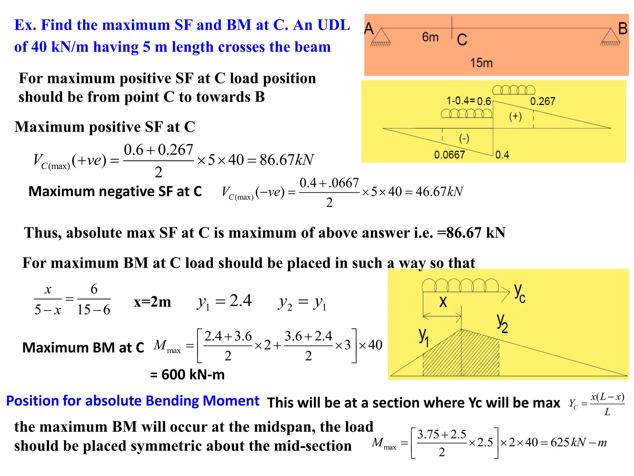 Ex. Find the maximum SF and BM at C. An UDL
of 40 kN/m having 5 m length crosses the beam
For maximum positive SF at C load position
should be from point C to towards B
Maximum positive SF at C
(max)
0.6 0.267
( ) 5 40 86.67
2
C
V ve kN
+
+ =   =
(max)
0.4 .0667
( ) 5 40 46.67
2
C
V ve kN
+
− =   =
Maximum negative SF at C
Thus, absolute max SF at C is maximum of above answer i.e. =86.67 kN
For maximum BM at C load should be placed in such a way so that
6
5 15 6
x
x
=
− −
x=2m 1 2 1
2.4
y y y
= =
max
2.4 3.6 3.6 2.4
2 3 40
2 2
M
+ +
 
=  +  
 
 
Maximum BM at C
= 600 kN-m
Position for absolute Bending Moment This will be at a section where Yc will be max ( )
C
x L x
Y
L
−
=
the maximum BM will occur at the midspan, the load
should be placed symmetric about the mid-section max
3.75 2.5
2.5 2 40 625
2
M kN m
+
 
=    = −
 
 
 