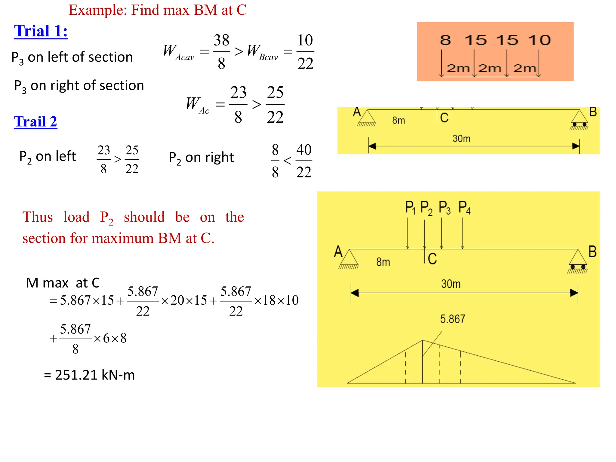 Trial 1:
38 10
8 22
Acav Bcav
W W
=  =
P3 on right of section
23 25
8 22
Ac
W = 
Trail 2
P3 on left of section
P2 on left 23 25
8 22
 P2 on right 8 40
8 22

Thus load P2 should be on the
section for maximum BM at C.
M max at C
5.867 5.867
5.867 15 20 15 18 10
22 22
5.867
6 8
8
=  +   +  
+  
= 251.21 kN-m
Example: Find max BM at C
 