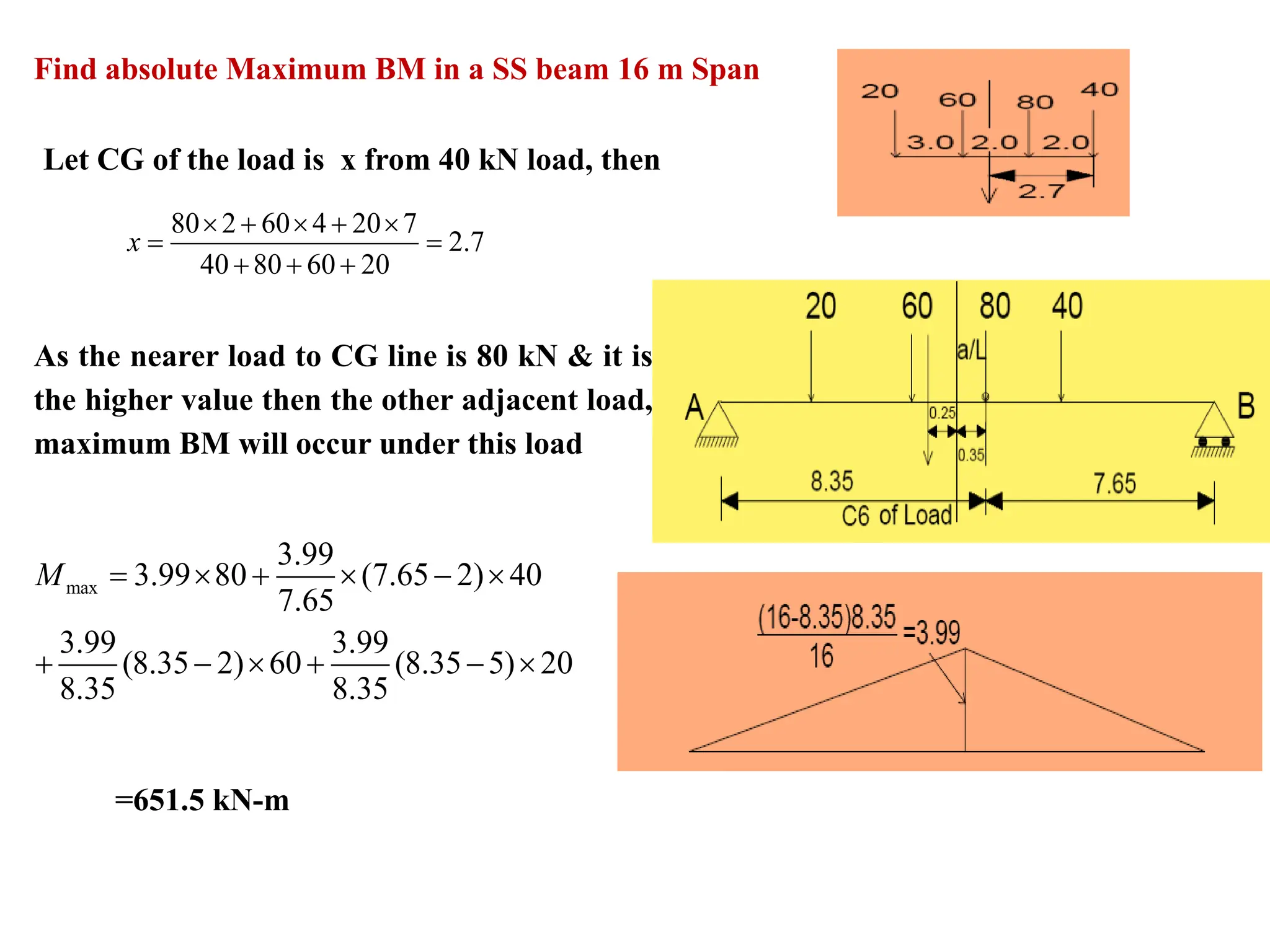 Let CG of the load is x from 40 kN load, then
80 2 60 4 20 7
2.7
40 80 60 20
x
 +  + 
= =
+ + +
As the nearer load to CG line is 80 kN & it is
the higher value then the other adjacent load,
maximum BM will occur under this load
max
3.99
3.99 80 (7.65 2) 40
7.65
3.99 3.99
(8.35 2) 60 (8.35 5) 20
8.35 8.35
M =  +  − 
+ −  + − 
Find absolute Maximum BM in a SS beam 16 m Span
=651.5 kN-m
 
