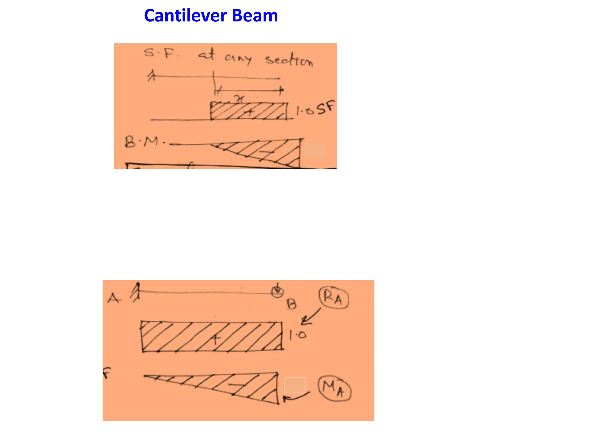 Cantilever Beam
 