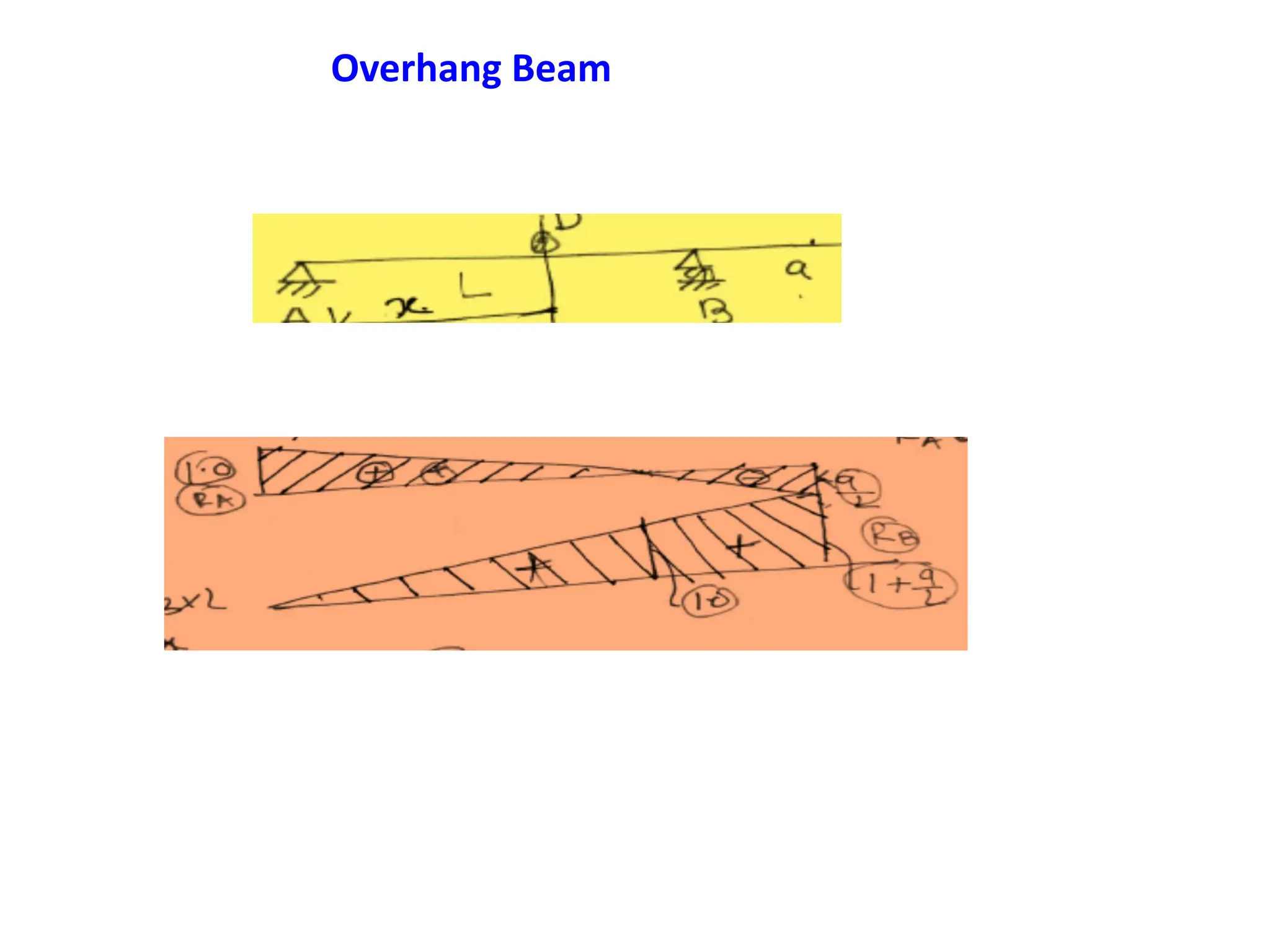 Overhang Beam
 