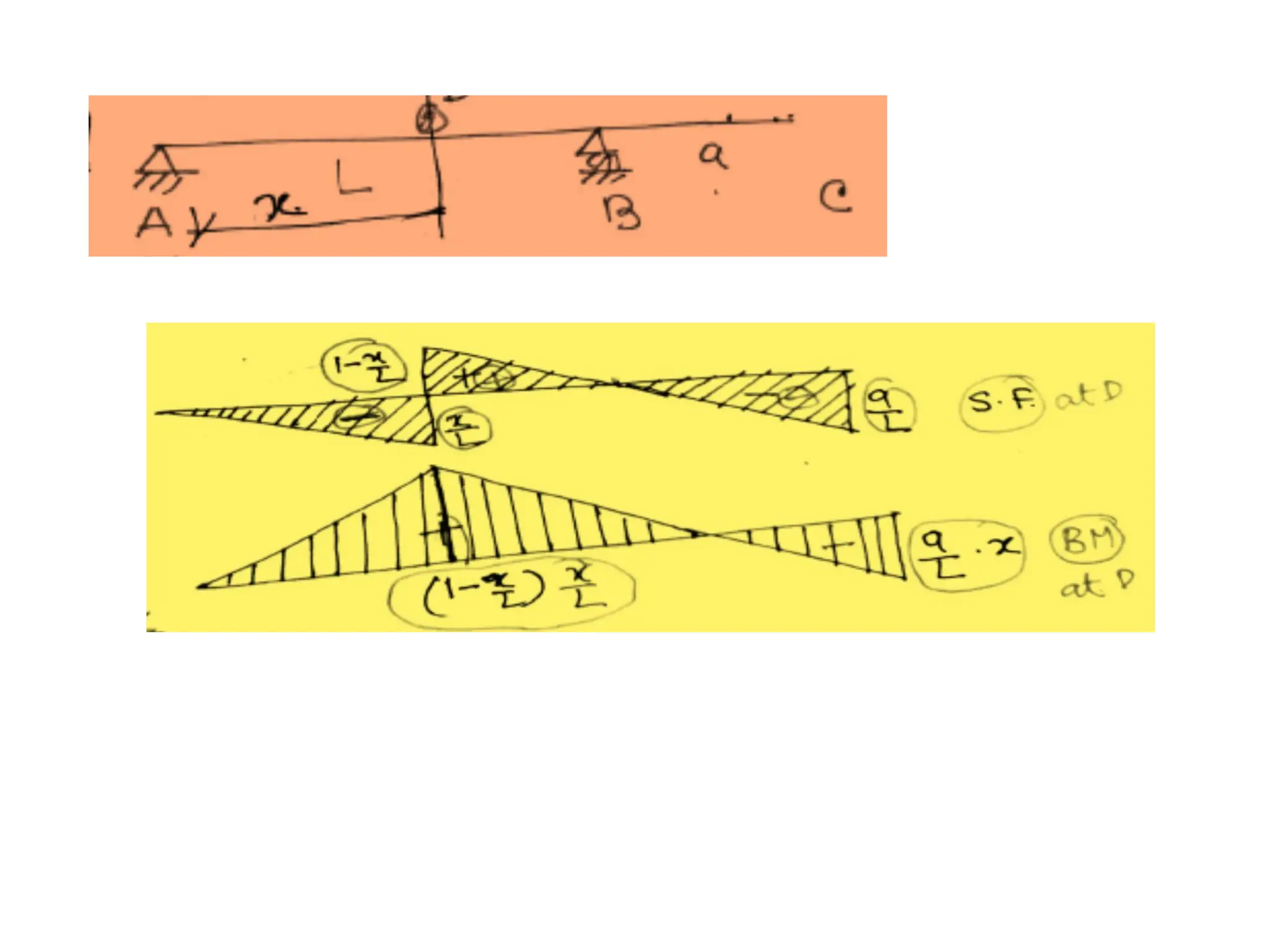 Influence line diagram in a robust model
