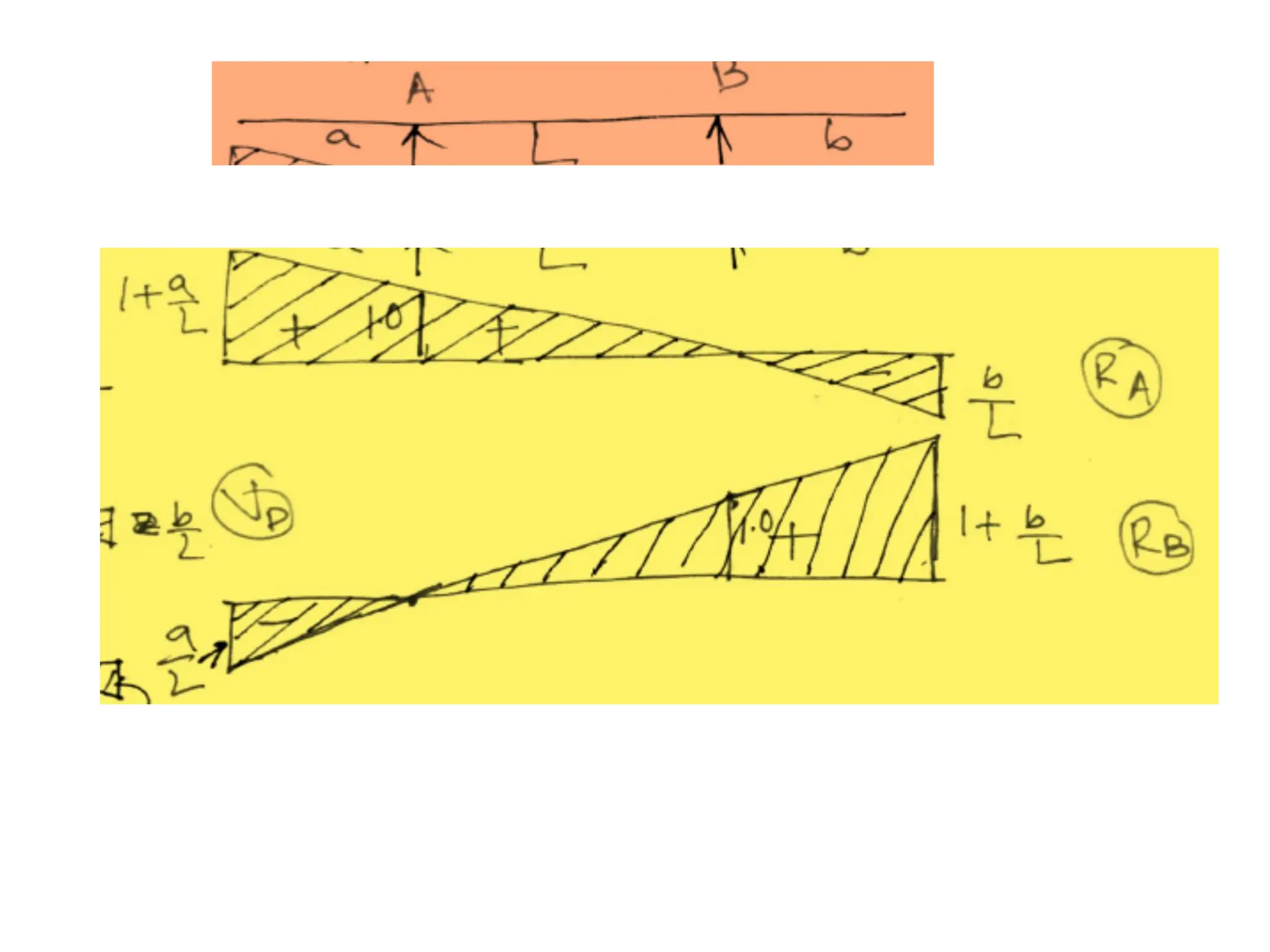 Influence line diagram in a robust model