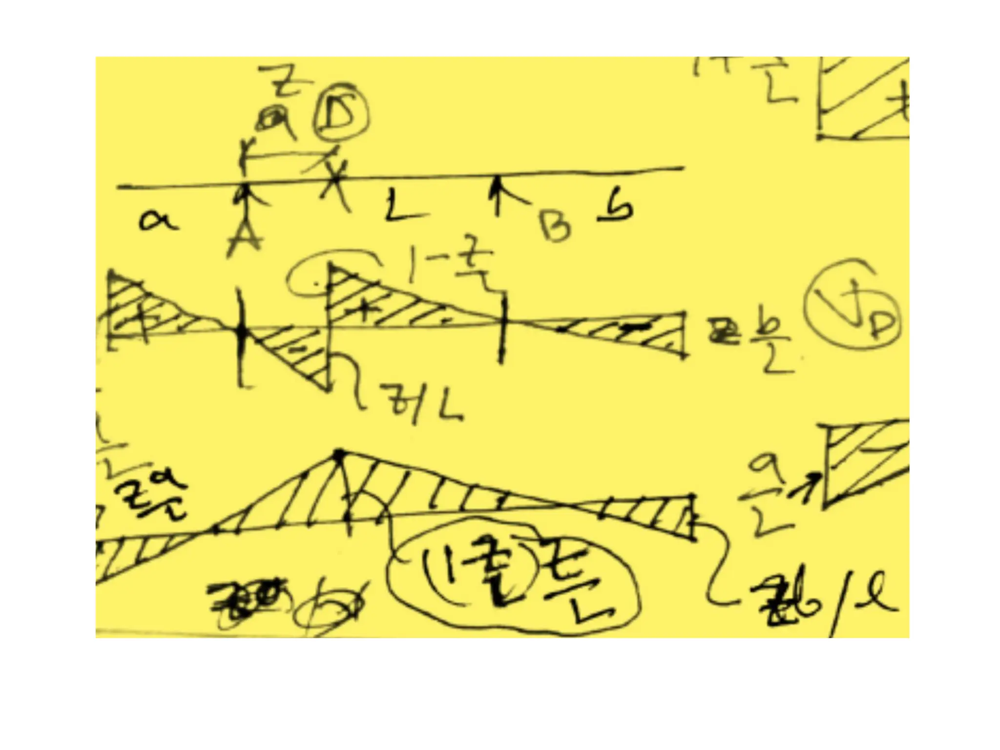 Influence line diagram in a robust model