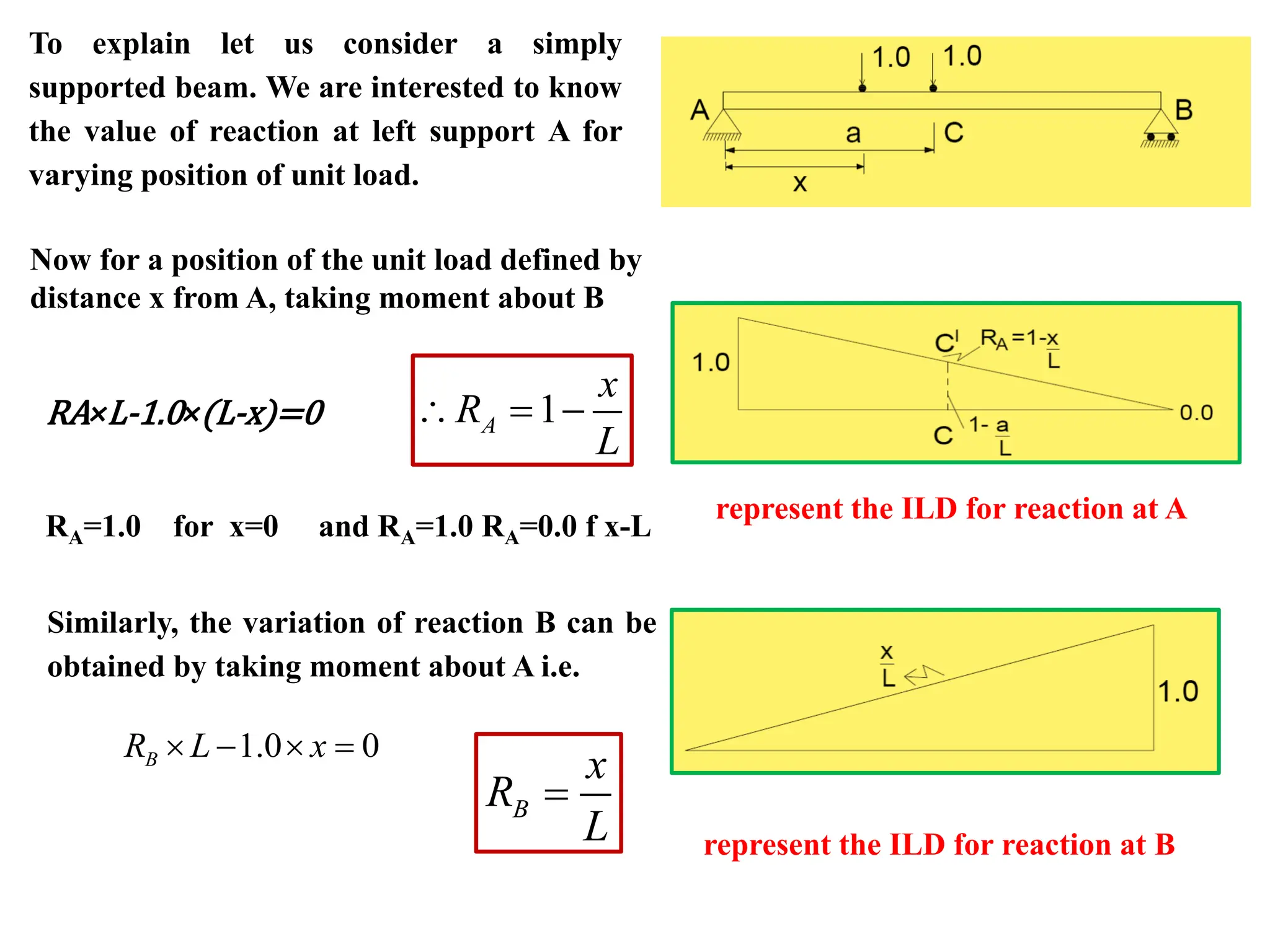 To explain let us consider a simply
supported beam. We are interested to know
the value of reaction at left support A for
varying position of unit load.
Now for a position of the unit load defined by
distance x from A, taking moment about B
RA×L-1.0×(L-x)=0 1
A
x
R
L
 = −
RA=1.0 for x=0 and RA=1.0 RA=0.0 f x-L
Similarly, the variation of reaction B can be
obtained by taking moment about A i.e.
1.0 0
B
R L x
 −  =
B
x
R
L
=
represent the ILD for reaction at A
represent the ILD for reaction at B
 