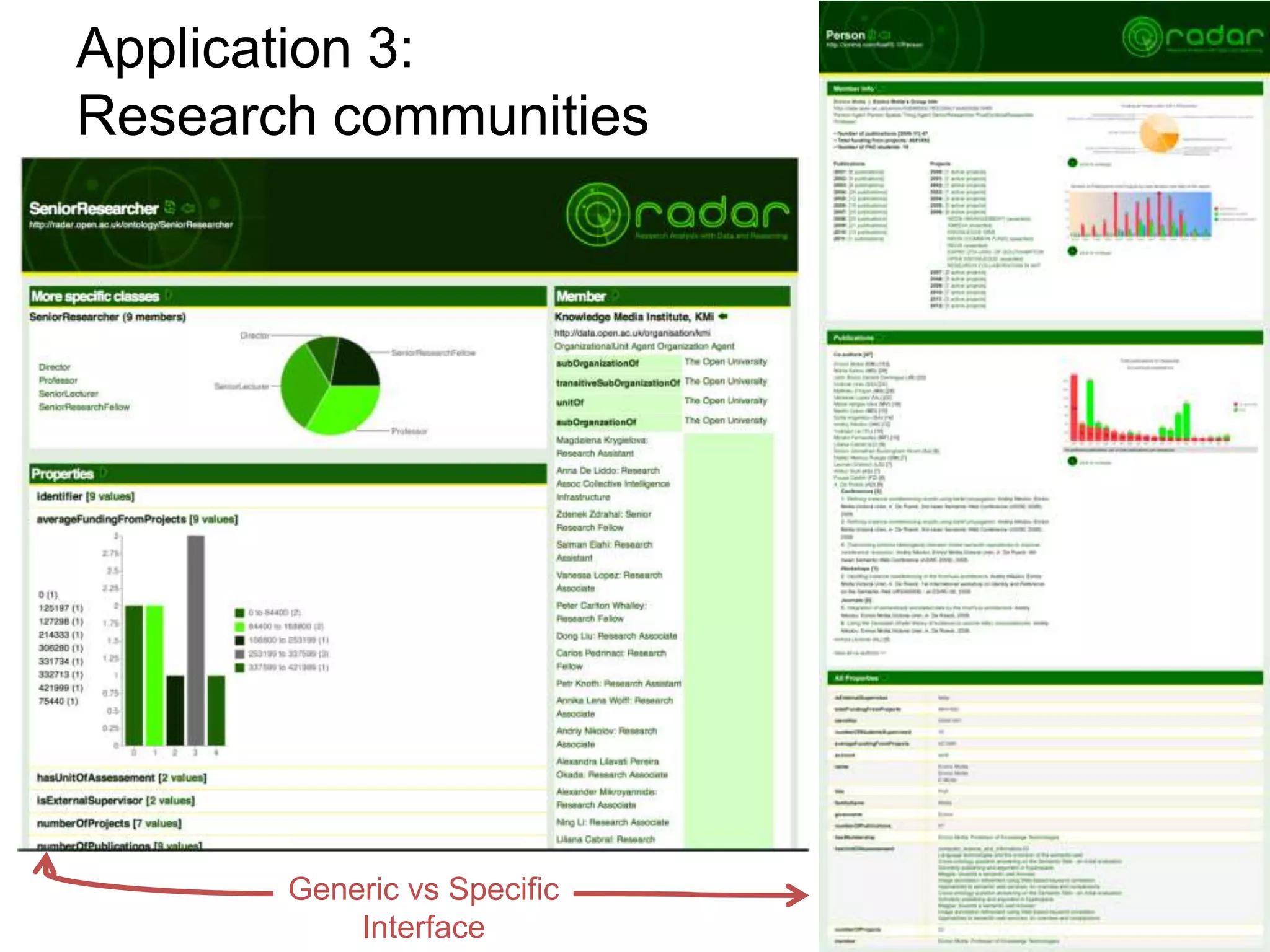 Application 3:
Research communities




       Generic vs Specific
           Interface
 