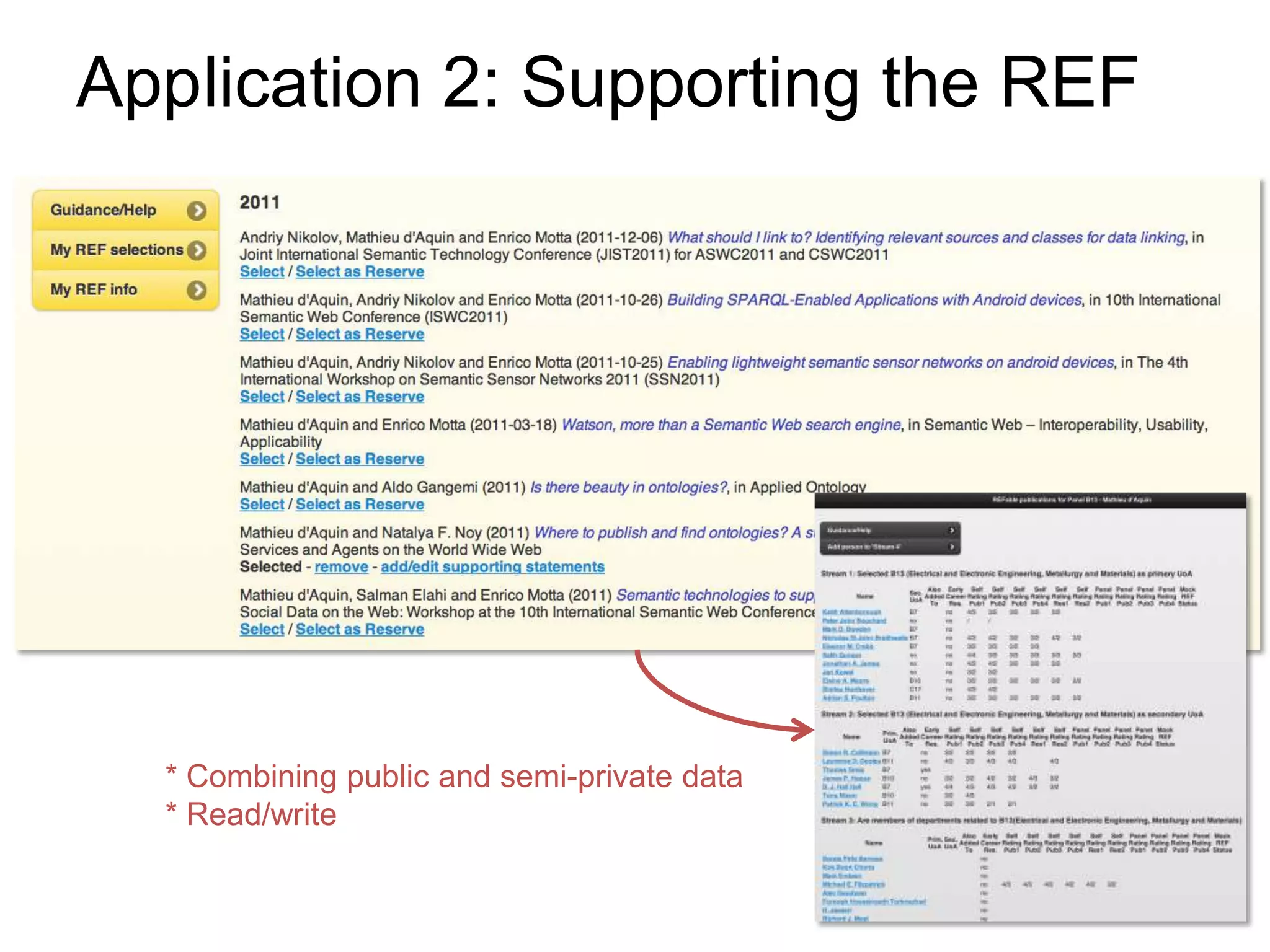 Application 2: Supporting the REF




  * Combining public and semi-private data
  * Read/write
 