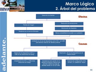 Marco Lógico   2. Árbol del problema Efectos Causas Limitación en el uso de dispositivos como CD`s  y/o USB para abonos masivos de clientes jurídicos. Inhabilitación de CD`s y USB en las estaciones de trabajo Inexistencia de la opción en el Modulo de Abonos masivos que permitan realizar la carga de planillas desde un CD y/o USB. Carencia de configuración entre el host y  la  plataforma  Nacar Deserción de clientes Reclamos por el servicio Brindado Pérdida de Imagen Menos probabilidad de acceder a un préstamo. Disminución de Depósitos  Reducción de transacciones Restricción de dispositivos (CD`s y  USB) en las estaciones de trabajo  Restricción  del uso de dispositivos en el sistema Nacar 