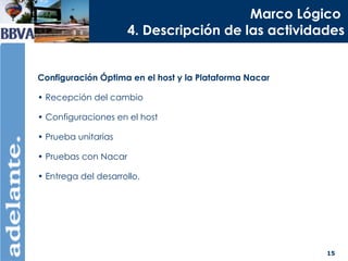 Marco Lógico   4. Descripción de las actividades Configuración Óptima en el host y la Plataforma Nacar Recepción del cambio  Configuraciones en el host Prueba unitarias Pruebas con Nacar Entrega del desarrollo. 