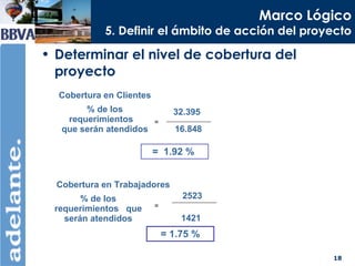 Determinar el nivel de cobertura del proyecto Marco Lógico 5. Definir el ámbito de acción del proyecto % de los requerimientos  que serán atendidos 32.395 16.848 Cobertura en Clientes % de los requerimientos  que serán atendidos 2523 1421 =  1.92 %  = 1.75 % = = Cobertura en Trabajadores 