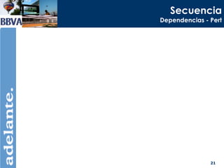 Secuencia Dependencias - Pert 