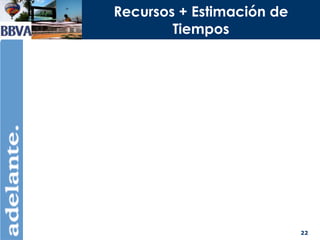 Recursos + Estimación de Tiempos 