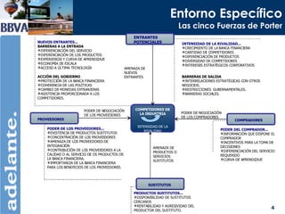 Entorno Específico Las cinco Fuerzas de Porter PODER DE NEGOCIACIÓN DE LOS PROVEEDORES PODER DE NEGOCIACIÓN DE LOS COMPRADORES COMPETIDORES DE LA INDUSTRIA INTENSIDAD DE LA RIVALIDAD AMENAZA DE NUEVOS ENTRANTES NUEVOS ENTRANTES... BARRERAS A LA ENTRADA DIFERENCIACIÓN DEL SERVICIO DIFERENCIACIÓN DE LOS PRODUCTOS EXPERIENCIA Y CURVA DE APRENDIZAJE ECONOMÍA DE ESCALA ACCESO A ÚLTIMA TECNOLOGÍA ACCIÓN DEL GOBIERNO PROTECCIÓN DE LA BANCA FINANCIERA COHERENCIA DE LAS POLÍTICAS CAMBIO DE MONEDAS EXTRANJERAS ASISTENCIA PROPORCIONADA A LOS COMPETIDORES. INTENSIDAD DE LA RIVALIDAD... CRECIMIENTO DE LA BANCA FINANCIERA CANTIDAD DE COMPETIDORES DIFERENCIACIÓN DE PRODUCTOS DIVERSIDAD DE COMPETIDORES INTERESES ESTRATÉGICOS CORPORATIVOS BARRERAS DE SALIDA INTERRELACIONES ESTRATÉGICAS CON OTROS NEGOCIOS. RESTRICCIONES  GUBERNAMENTALES. BARRERAS SOCIALES. PODER DE LOS PROVEEDORES... EXISTENCIA DE PRODUCTOS SUSTITUTOS CONCENTRACIÓN DE LOS PROVEEDORES AMENAZA DE LOS PROVEEDORES DE INTEGRACIÓN CONTRIBUCIÓN DE LOS PROVEEDORES A LA CALIDAD O AL SERVICIO DE OS PRODUCTOS DE LA BANCA FINANCIERA. IMPORTANCIA DE LA BANCA FINANCIERA PARA LOS BENEFICIOS DE LOS PROVEEDORES. PROVEEDORES ENTRANTES POTENCIALES AMENAZA DE PRODUCTOS O SERVICIOS SUSTITUTOS PRODUCTOS SUSTITUTOS... DISPONIBILIDAD DE SUSTITUTOS CERCANOS RENTABILIDAD Y AGRESIVIDAD DEL PRODUCTOR DEL SUSTITUTO. SUSTITUTOS PODER DEL COMPRADOR... INFORMACIÓN QUE DISPONE EL COMPRADOR INCENTIVOS PARA LA TOMA DE DECISIONES DIFERENCIACIÓN DEL SERVICIO REQUERIDO CURVA DE APRENDIZAJE COMPRADORES 