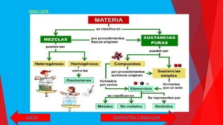PARA LEER
INICIO DIAPOSITIVA 2 PARA LEER
 