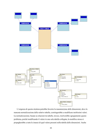 33
L’esigenza di questa struttura potrebbe favorire la manutenzione delle dimensioni, dove la
mancata normalizzazione delle relative tabelle, costringerebbe a modificare moltissimi valori.
La normalizzazione, basata su relazioni tra tabelle, invece, risolverebbe egregiamente questo
problema, poiché modificando il valore in una sola tabella collegata, la modifica stessa si
propagherebbe a tutte le istanze di quel valore presenti nella tabella delle dimensioni. Anche
 