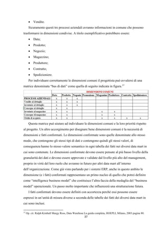 37
 Vendite.
Sicuramente questi tre processi aziendali avranno informazioni in comune che possono
trasformarsi in dimensioni condivise. A titolo esemplificativo potrebbero essere:
 Data;
 Prodotto;
 Negozio;
 Magazzino;
 Produttore;
 Contratto;
 Spedizioniere.
Per individuare correttamente le dimensioni comuni il progettista può avvalersi di una
matrice denominata “bus di dati” come quella di seguito indicata in figura.37
Questa matrice può aiutare ad individuare le dimensioni comuni e la loro priorità rispetto
al progetto. Un altro accorgimento per disegnare bene dimensioni comuni è la necessità di
dimensioni e fatti conformati. Le dimensioni conformate sono quelle denominate allo stesso
modo, che contengono gli stessi tipi di dati e contengono quindi gli stessi valori, di
conseguenza hanno lo stesso valore semantico in ogni tabella dei fatti nei diversi data mart in
cui sono contenute. Le dimensioni conformate devono essere pensate al più basso livello della
granularità dei dati e devono essere approvate e validate dal livello più alto del management,
proprio in virtù del loro ruolo che avranno in futuro per altri data mart all’interno
dell’organizzazione. Come già visto parlando per i sistemi ERP, anche in questo ambito le
dimensione (e i fatti) conformati rappresentano un primo nucleo di quello che potrei definire
come “intelligence business model” che costituisce l’altra faccia della medaglia del “business
model” operazionale. Un passo molto importante che influenzerà una strutturazione futura.
I fatti conformati devono essere definiti con accortezza perché essi possono essere
espressi in un’unità di misura diverse a seconda delle tabelle dei fatti dei diversi data mart in
cui sono inclusi.
37
Op. cit. Ralph Kimball Margy Ross, Data Warehose La guida completa, HOEPLI, Milano, 2003 pagina 80.
 