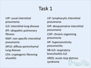 Task 1
UIP: usual interstitial
pneumonia
ILD: interstitial lung disease
IPF: idiopathic pulmonary
fibrosis
NSIP: non-specific interstitial
pneumonia
DPLD: diffuse parenchymal
lung disease
CFA: cryptogenic fibrosing
alveolitis
LIP: lymphocytic interstitial
pneumonia
DIP: desquamative interstitial
pneumonia
COP: chronic organising
pneumonia
HP: hypersensitivity
pneumonitis
RB-ILD: respiratory
bronchiolitis ILD
ARDS: acute resp distress
syndrome
 