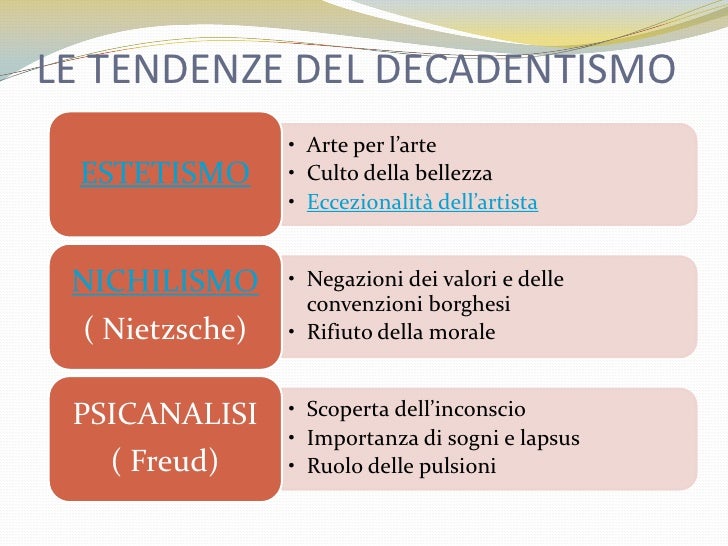 Come Collegare Il Decadentismo A Storia