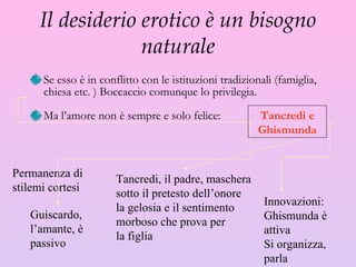 Il desiderio erotico è un bisogno naturale Se esso è in conflitto con le istituzioni tradizionali (famiglia, chiesa etc. ) Boccaccio comunque lo privilegia. Ma l’amore non è sempre e solo felice: Permanenza di stilemi cortesi Innovazioni: Ghismunda è attiva Si organizza, parla Guiscardo, l’amante, è passivo Tancredi, il padre, maschera sotto il pretesto dell’onore la gelosia e il sentimento morboso che prova per la figlia Tancredi e Ghismunda 
