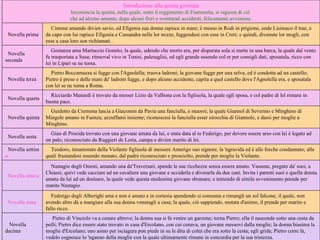       Pietro di Vinciolo va a cenare altrove; la donna sua si fa venire un garzone; torna Pietro; ella il nasconde sotto una cesta da polli; Pietro dice essere stato trovato in casa d'Ercolano, con cui cenava, un giovane messovi dalla moglie; la donna biasima la moglie d'Ercolano; uno asino per isciagura pon piede in su le dita di colui che era sotto la cesta; egli grida; Pietro corre là, vedelo cognosce lo 'nganno della moglie con la quale ultimamente rimane in concordia per la sua tristezza.      Novella decima      Federigo degli Alberighi ama e non è amato e in cortesia spendendo si consuma e rimangli un sol falcone, il quale, non avendo altro dà a mangiare alla sua donna venutagli a casa; la quale, ciò sappiendo, mutata d'animo, il prende per marito e fallo ricco.    Novella nona      Nastagio degli Onesti, amando una de'Traversari, spende le sue ricchezze senza essere amato. Vassene, pregato da' suoi, a Chiassi; quivi vede cacciare ad un cavaliere una giovane e ucciderla e divorarla da due cani. Invita i parenti suoi e quella donna amata da lui ad un desinare, la quale vede questa medesima giovane sbranare; e temendo di simile avvenimento prende per marito Nastagio.   Novella ottava      Teodoro, innamorato della Violante figliuola di messere Amerigo suo signore, la 'ngravida ed è alle forche condannato; alle quali frustandosi essendo menato, dal padre riconosciuto e prosciolto, prende per moglie la Violante.     Novella settim a      Gian di Procida trovato con una giovane amata da lui, e stata data al re Federigo, per dovere essere arso con lei è legato ad un palo; riconosciuto da Ruggieri de Loria, campa e divien marito di lei.     Novella sesta      Guidotto da Cremona lascia a Giacomin da Pavia una fanciulla, e muorsi; la quale Giannol di Severino e Minghino di Mingole amano in Faenza; azzuffansi insieme; riconoscesi la fanciulla esser sirocchia di Giannole, e dassi per moglie a Minghino.     Novella quinta      Ricciardo Manardi è trovato da messer Lizio da Valbona con la figliuola, la quale egli sposa, e col padre di lei rimane in buona pace.     Novella quarta      Pietro Boccamazza si fugge con l'Agnolella; truova ladroni; la giovane fugge per una selva, ed è condotta ad un castello; Pietro è preso e delle mani de' ladroni fugge, e dopo alcuno accidente, capita a quel castello dove l'Agnolella era, e sposatala con lei se ne torna a Roma.     Novella terza      Gostanza ama Martuccio Gomito, la quale, udendo che morto era, per disperata sola si mette in una barca, la quale dal vento fu trasportata a Susa; ritruoval vivo in Tunisi, palesaglisi, ed egli grande essendo col re per consigli dati, sposatala, ricco con lei in Lipari se ne torna.    Novella seconda      Cimone amando divien savio, ed Efigenia sua donna rapisce in mare; è messo in Rodi in prigione, onde Lisimaco il trae, e da capo con lui rapisce Efigenia e Cassandra nelle lor nozze, fuggendosi con esse in Creti; e quindi, divenute lor mogli, con esse a casa loro son richiamati .     Novella prima Introduzione alla quinta giornata Incomincia la quinta, nella quale, sotto il reggimento di Fiammetta, si ragiona di ciò  che ad alcuno amante, dopo alcuni fieri o sventurati accidenti, felicemente avvenisse. 