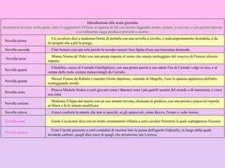      Frate Cipolla promette a certi contadini di mostrar loro la penna dell'agnolo Gabriello; in luogo della quale trovando carboni, quegli dice esser di quegli che arrostirono san Lorenzo.     Novella decima      Guido Cavalcanti dice con un motto onestamente villania a certi cavalier fiorentini li quali soprappresso l'aveano.    Novella nona      Fresco conforta la nepote che non si specchi, se gli spiacevoli, come diceva, l'erano a veder noiosi.    Novella ottava      Madonna Filippa dal marito con un suo amante trovata, chiamata in giudicio, con una pronta e piacevol risposta sé libera e fa lo statuto modificare.     Novella settima      Pruova Michele Scalza a certi giovani come i Baronci sono i più gentili uomini del mondo o di maremma, e vince una cena.     Novella sesta      Messer Forese da Rabatta e maestro Giotto dipintore, venendo di Mugello, l'uno la sparuta apparenza dell'altro motteggiando morde.     Novella quinta      Chichibio, cuoco di Currado Gianfigliazzi, con una presta parola a sua salute l'ira di Currado volge in riso, e sé campa dalla mala ventura minacciatagli da Currado.     Novella quarta      Monna Nonna de' Pulci con una presta risposta al meno che onesto motteggiare del vescovo di Firenze silenzio impone.     Novella terza      Cisti fornaio con una sola parola fa raveder messer Geri Spina d'una sua trascutata domanda.     Novella seconda      Un cavaliere dice a madonna Oretta di portarla con una novella a cavallo, e malcompostamente dicendola, è da lei pregato che a piè la ponga.     Novella prima Introduzione alla sesta giornata Incomincia la sesta, nella quale, sotto il reggimento d'Elissa, si ragiona di chi con alcuno leggiadro motto, tentato, si riscosse o con pronta risposta o avvedimento fuggì perdita o pericolo o scorno. 