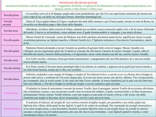     Il marchese di Saluzzo, da' prieghi de' suoi uomini costretto di pigliar moglie, per prenderla a suo modo, piglia una figliuola d'un villano, della quale ha due figlioli, li quali le fa veduto di uccidergli. Poi, mostrando lei essergli rincresciuta e avere altra moglie presa, a casa faccendosi ritornare la propria figliuola come se sua moglie fosse, lei avendo in camicia cacciata e ad ogni cosa trovandola paziente, più cara che mai in casa tornatalasi, i suoi figliuoli grandi le mostra, e come marchesana l'onora e fa onorare.     Novella decima      Il Saladino in forma di mercatante è onorato da messer Torello; fassi il passaggio; messer Torello dà un termine alla donna sua a rimaritarsi; è preso, e per acconciare uccelli viene in notizia del soldano; il quale, riconosciutolo e sé fatto riconoscere, sommamente l'onora; messer Torello inferma, e per arte magica in una notte n'è recato a Pavia, e alle nozze, che della rimaritata sua moglie si facevano, da lei riconosciuto, con lei a casa sua se ne torna     Novella nona      Sofronia, credendosi esser moglie di Gisippo, è moglie di Tito Quinzio Fulvo, e con lui se ne va a Roma, dove Gisippo in povero stato arriva, e credendo da Tito esser disprezzato, sé avere uno uomo ucciso, per morire, afferma. Tito, riconosciutolo, per iscamparlo, dice sé averlo morto; il che colui che fatto l'avea vedendo, sé stesso manifesta; per la qual cosa da Ottaviano tutti sono liberati, e Tito dà a Gisippo la sorella per moglie e con lui comunica ogni suo bene.     Novella ottava       Il re Piero, sentito il fervente amore portatogli dalla Lisa inferma, le conforta, e appresso ad un gentil giovane la marita, e lei nella fronte baciata, sempre poi si dice suo cavaliere.     Novella settima      Il re Carlo vecchio, vittorioso, d'una giovinetta innamoratosi, vergognandosi del suo folle pensiero, lei e una sua sorella onorevolmente marita.    Novella sesta      Madonna Dianora domanda a messer Ansaldo un giardino di gennaio bello come di maggio. Messer Ansaldo con l'obligarsi ad uno nigromante gliele dà. Il marito le concede che ella faccia il piacere di messer Ansaldo, il quale, udita la liberalità del marito, l'assolve della promessa, e il nigromante, senza volere alcuna cosa del suo, assolve messer Ansaldo    Novella quinta      Messer Gentil de' Carisendi, venuto da Modona, trae della sepoltura una donna amata da lui, sepellita per morta, la quale riconfortata partorisce un figliuol maschio, e Messer Gentile lei e 'l figliuolo restituisce a Niccoluccio Caccianimico, marito di lei.     Novella quarta      Mitridanes, invidioso della cortesia di Natan, andando per ucciderlo, senza conoscerlo capita a lui, e da lui stesso informato del modo, il truova in un boschetto, come ordinato avea, il quale riconoscendolo si vergogna, e suo amico diviene.     Novella terza      Ghino di Tacco piglia l'abate di Clignì e medicalo del male dello stomaco e poi il lascia quale, tornato in corte di Roma, lui riconcilia con Bonifazio papa e fallo friere dello Spedale.     Novella seconda      Un cavaliere serve al re di Spagna; pargli male esser guiderdonato, per che il re con esperienzia certissima gli mostra non esser colpa di lui, ma della sua malvagia fortuna, altamente donandogli poi.     Novella prima Introduzione alla decima giornata  Incomincia la decima e ultima, nella quale, sotto il reggimento di Panfilo, si ragiona di chi liberalmente ovvero magnificamente alcuna cosa operasse intorno a' fatti d'amore o d'altra cosa. 