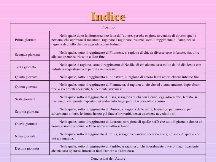 Il decameron