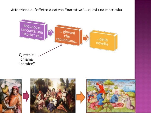 Verifica Su Boccaccio E Decameron Scuola Media