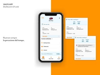 VALYS APP
Dashboard e UI cards
Illustrare sempre  
la percezione del tempo.
 