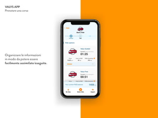 VALYS APP
Prenotare una corsa
Organizzare le informazioni  
in modo da potere essere  
facilmente assimilate/eseguite.
 