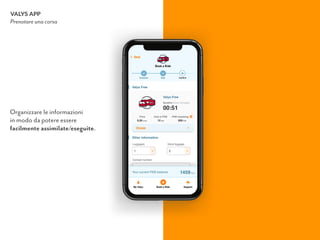 VALYS APP
Prenotare una corsa
Organizzare le informazioni  
in modo da potere essere  
facilmente assimilate/eseguite.
 