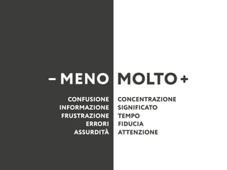 CONFUSIONE CONCENTRAZIONE
INFORMAZIONE SIGNIFICATO
FRUSTRAZIONE TEMPO
ERRORI FIDUCIA
ASSURDITÀ ATTENZIONE
MENO MOLTO
 