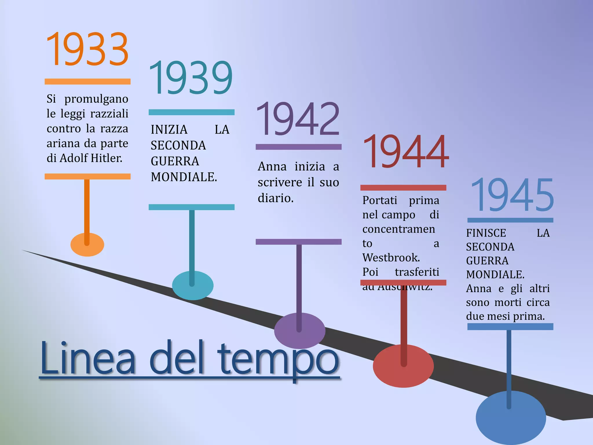 Il diario di anna frank | PPTX | Judaism | Religion & Spirituality