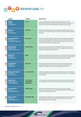 72  Inbound Logistics • May 2015
TMSBUYER’SGUIDE2015
VENDOR PRODUCT DESCRIPTION
H
L
C
3Gtms
Shelton, CT
www.3gtms.com
3G-TM Covers core TMS capabilities, including rating, routing (multi-stop and pool
distribution optimization), tendering, track-and-trace/visibility, and settlement. For
shippers, brokers, and non-asset-based third-party logistics (3PL) providers.
H
L
C
4flow, Inc.
Troy, MI
www.4flow.de/en
4flow vista Integrates network optimization and transportation management, from strategic
development to tactical planning and daily execution. Optimizes individual shipments
and routes.
H
C
Acuitive Solutions
Charlotte, NC
www.acuitivesolutions.com
Acuitive TMS Facilitates end-to-end collaboration during procurement negotiations and after the
process with auditing capabilities. Manages, analyzes, and interprets key metrics
including rates and rate history, routing patterns, audited invoices, contract terms,
Sarbanes-Oxley compliance, and shipment details.
H
L
C
Agile Network
Chesterfield, MO
www.agile-network.com
Agile Elite Suite Evaluates multiple carrier options for accurate delivery time, date commitments,
and delivery charge information; automates medium- to high-volume multi-carrier
shipment processing from multiple locations.
H Agistix Inc.
San Mateo, CA
www.agistix.com
Agistix Provides real-time global visibility and execution, order management, rating, booking,
reporting, document creation, and tracking for all transportation modes and carriers,
and international, domestic, inbound, outbound, and third-party shipments.
H
C
Aljex Software
Middlesex, NJ
www.aljex.com
Aljex Vision Automates shipment execution with least-cost routing, EDI, document imaging,
integrated emailing and faxing, and burst communication. Suitable for use by
manufacturers, retailers, 3PLs, and intermodal and asset-based carriers.
H
L
C
Allen Lund Company
La Cañada, CA
www.allenlund.com
ALC Logistics TMS Provides customization to meet unique transportation management needs. Modules
include: multi-mode tendering, spot pricing, scheduling, claims, carrier management,
and freight audit.
H
L
C
Amber Road
East Rutherford, NJ
www.amberroad.com
International
Transportation
Management
Provides a range of capabilities for importers and exporters, including contract and
rate management, carrier selection and booking, and comprehensive freight audit.
L
C
Argos Software
Fresno, CA
www.argosoftware.com
ABECAS Insight Facilitates order entry, dispatching, resource (truck, trailer, driver) tracking,
messaging, trip building and control, freight billing, and settlements processing for
drivers and contractors/outside carriers.
H
C
BestTransport
Columbus, OH
www.besttransport.com
BestShippers TMS Enables shippers to optimize loads, execute advanced tendering rules (both inbound
and outbound), track shipments, and pay freight bills. Provides immediate and
accurate visibility into every transaction.
 