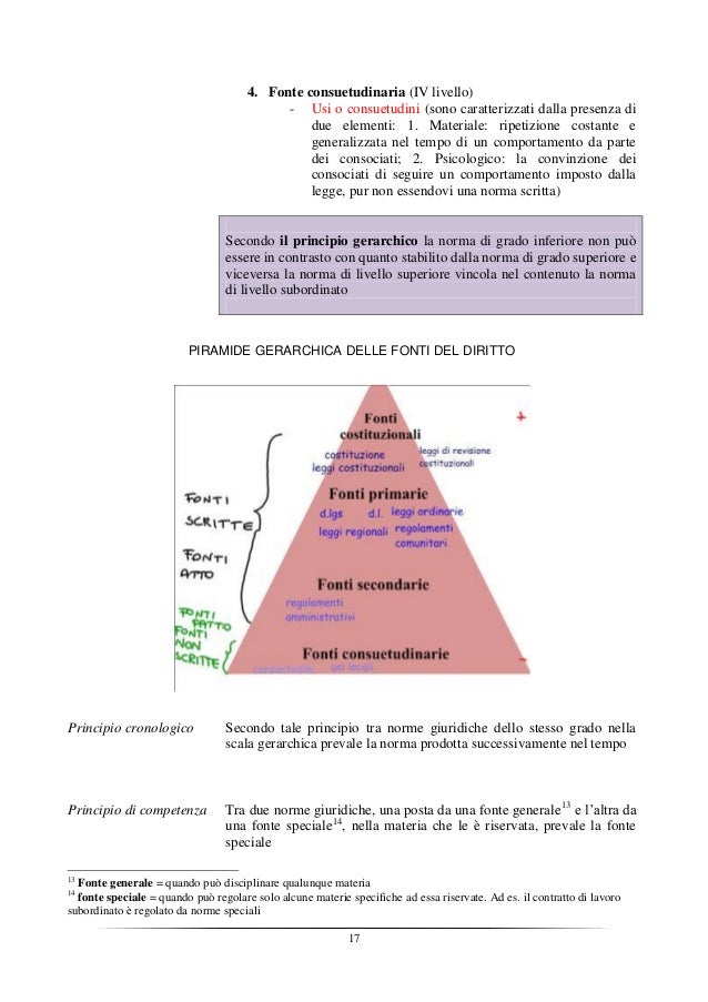 Il diritto in Generale