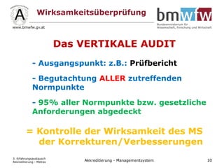Wirksamkeitsüberprüfung
Das VERTIKALE AUDIT
- Ausgangspunkt: z.B.: Prüfbericht
- Begutachtung ALLER zutreffenden
Normpunkte
- 95% aller Normpunkte bzw. gesetzliche
Anforderungen abgedeckt
= Kontrolle der Wirksamkeit des MS
der Korrekturen/Verbesserungen
3. Erfahrungsaustausch
Akkreditierung - Metras 10Akkreditierung - Managementsystem
 