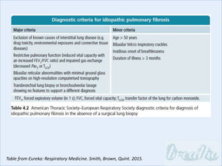 Table from Eureka: Respiratory Medicine. Smith, Brown, Quint. 2015.
 