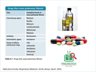 Table from Eureka: Respiratory Medicine. Smith, Brown, Quint. 2015.
 